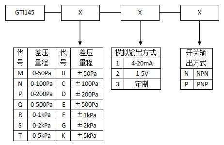 圖片上傳
