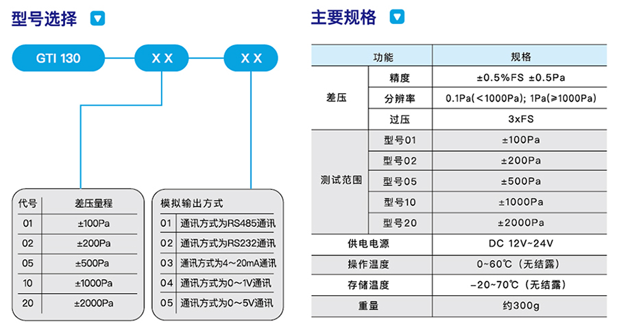 圖片上傳
