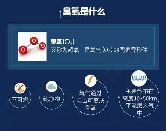 臭氧的發(fā)現(xiàn).jpg