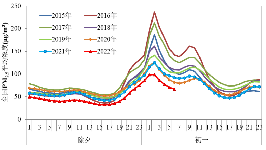 pm2.5b.png